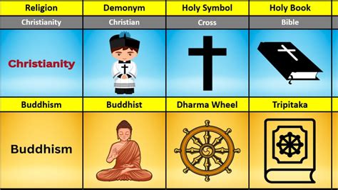 what other religions are similar to buddhism